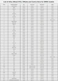 75 meticulous car tyre conversion chart