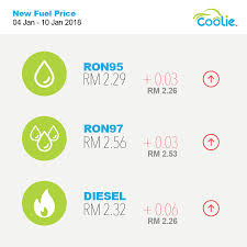 Starting from thursday midnight (22nd march) onwards, our source states that petrol prices for ron95 and ron97 will go up slightly. Fuelpricemalaysia Hashtag On Twitter
