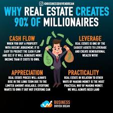 Why Real Estate Creates 90 Of Millionaires In 2020 Money Management Advice Finance Investing Business Investment