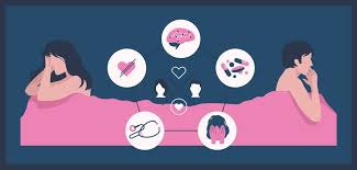 Image result for Female Sexual Dysfunction