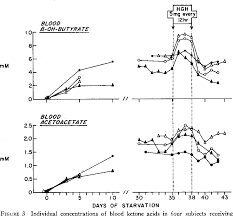 Pdf Metabolic Response To Human Growth Hormone During