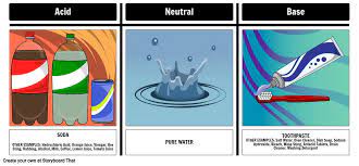 Check spelling or type a new query. Acid Or Base Sorting Activity