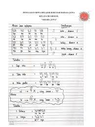 Owahana ukara ing ngisor iki dadi ukara tanggap : Soal Bahasa Jawa Kelas 4 Semester 2 Materi Aksara Jawa