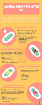 Know Reason For Your Discharge Colour Hidup Sehat