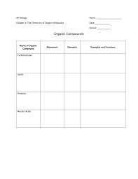 Organic Compounds Chart