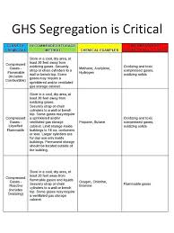 60 Studious Hazmat Segregation Chart