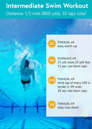 swimming workouts for every skill level