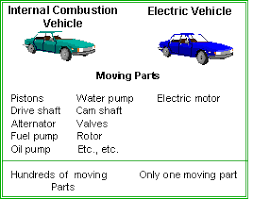 Extreme temperatures in both winter and summer. Electric Vehicles University Of Tennessee At Chattanooga