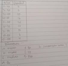 Pemahaman tentang proses akuntansi yang terangkai dalam siklus akuntansi dalam suatu 10. Soal Akuntansi Kelas 10 Guru Paud