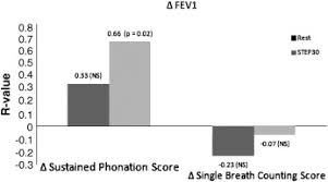 Image result for Single Breath Counting