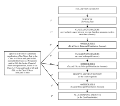 Where do you get a lien release toyota motor credit corp? Tmcc S3 Htm