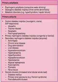 Insights Into Veterinary Endocrinology Differentiating Diabetes Insipidus From Psychogenic Polydipsia In Dogs