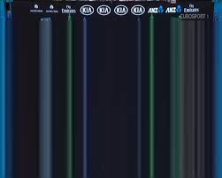 Sledujte internetové vysielanie eurosport 2 hd prenos online tv zadarmo. Cz Eurosport 2hd Czech Slovakia