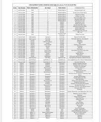 Central encroachment into west bengal even after elections. West Bengal Lockdown News 37 Containment Zones In Kolkata 91 In Howrah Full List Here