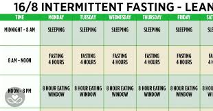 Intermittent Fasting Might Help You Live Longer Intermittent Fasting Diabetes Information Healthy Habbits