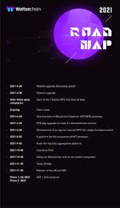 Nobody knows exactly, but together with a series of experts, we made this selection of the most important crypto coins of today. Waltonchain Waltonchain Twitter
