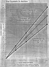 Course Ratings