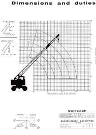 History Of Coles Cranes Of Sunderland And Workshop Models