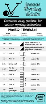Boom Boom I Want You In My Room Remix Mixed Terrain Passenger Remix By Dj Gollum Programfit Indoor Cycling Spinning Workout Spin Workout Playlist