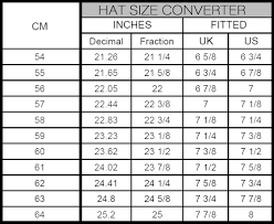 Head sizes and shapes differ from region to region. How To Measure Your Hat Size Fiber Textile Artiste Paris