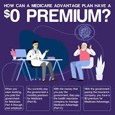 Finding the right health insurance plan — either through your employer or the health insurance marketplace — is confusing. Medicare Advantage Simplified How Can A Medicare Advantage Plan Have A 0 Premium This Is A Question We Get Asked A Lot So We Thought It Would Be Helpful To Break