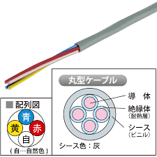 小勢力回路用耐熱電線 HP(HFA)線 HP(HFA) 1.2mmX4C-JP | inaba_jappy | JAPPY -  日本の電気工事をHAPPYに。