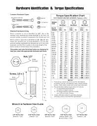 Hardware Identification Torque Specifications Torque