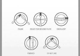 اتيكيت وضع الشوكة والسكين بعد تناول الطعام البوابة
