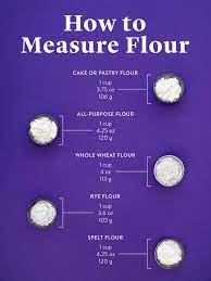 Every Type Of Flour Explained From All Purpose To Type 00 Stories Kitchen Stories