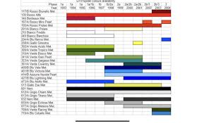 Image result for Grigio Chiaro 1983 Alfa-Romeo