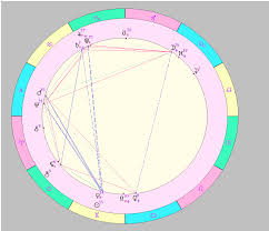 Рожденные 4 июня — это воздушные близнецы. Goroskop Na 4 Iyunya 2020 Dlya Znakov Zodiaka Astrologiya S Laelin Yandeks Dzen