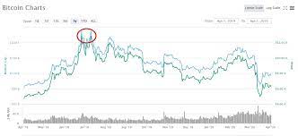24h range 37,223.75 — 39,562.38. Como Cambio El Precio De Bitcoin Durante El Primer Trimestre De 2020 Incidencia Del Coronavirus En Caida Del Mercado Diariobitcoin