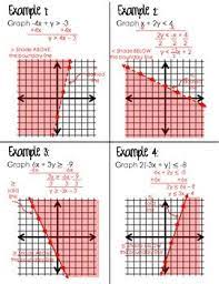 Graphing inequalities gives us a picture of all of the solutions. Graphing Linear Inequalities Foldable For Algebra 1 Graphing Linear Inequalities School Algebra Teaching Algebra