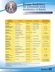 Adult Antibiotic Dosage Chart Dosage Guidelines For