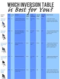 10 Inversion Table Side Effects