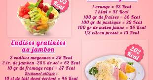 Epingle Sur Exemples De Repas Et Gouters