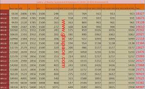 Chart Of Salary Of Newly Appointed Employee In 2019 20