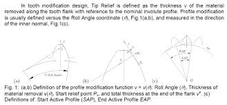 How To Measure Gear Start Of Tip Relief Diameter Gear