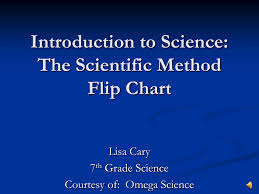 Scientific Method Notes