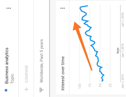 Singapore Is Leading The World In Showing More Interest In Business Analytics Businessanalytics Businessanalyticsteam Bus Analytics Online Courses Business