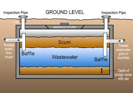 Septic System Service Septic Tank Repair Septic System Installation