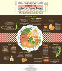 Infographic The History Behind The British Sunday Roast Food Mixer Reviews A Baker S Guide To The Best Mixers Sunday Roast British Roast Dinner Sunday Roast Dinner