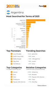 Cuáles son las búsquedas que hacen los argentinos en el principal sitio de  pornografía del mundo - Infobae