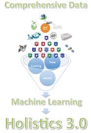 Taking care of your mental health is equally as important as taking care of your physical health. Ijgi Free Full Text Holistics 3 0 For Health