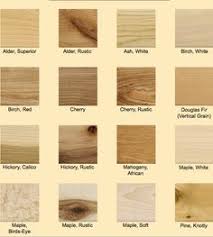 122 Best Staining Wood Images Wood Diy Furniture Painted