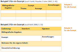 In der regel liegt ihm eine spezifische fragestellung zugrunde. Exzerpieren Exzerpt Fur Die Bachelorarbeit Und Masterarbeit