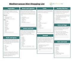 the mediterranean dish grocery shopping made easy be sure to take along my free printable mediterranean diet shopping list the next time you head to the store https www themediterraneandish com mediterranean diet shopping list facebook