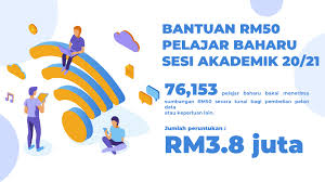 Jadual kadar bantuan tambang kapal terbang. Pakej Pelan Data Peranti Dan Bantuan Tunai Rm50 Kepada Pelajar Ipt Pendidikan4all