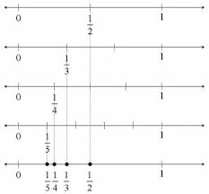 Providing Instructional And Assessment Tasks Lesson Plans And Other Resources For Teachers Assessment W Curriculum Development Teacher Resources Number Line