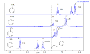 5 Hmr 2 Chemical Shift